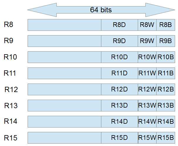 Extra Registers