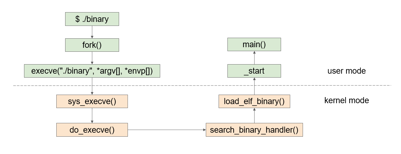 Static Linkage